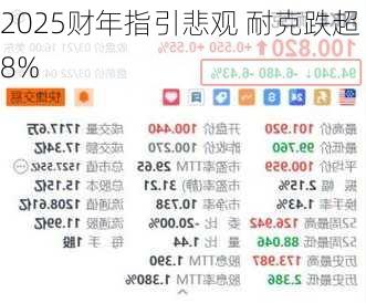 2025财年指引悲观 耐克跌超8%-第1张图片-苏希特新能源