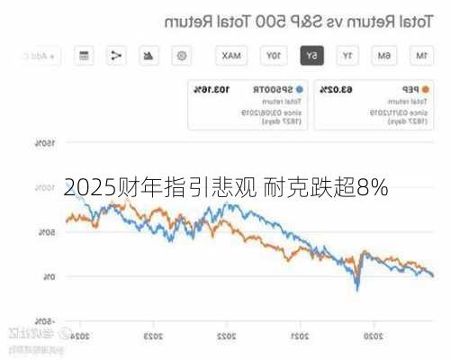 2025财年指引悲观 耐克跌超8%-第2张图片-苏希特新能源