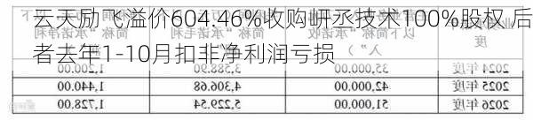 云天励飞溢价604.46%收购岍丞技术100%股权 后者去年1-10月扣非净利润亏损