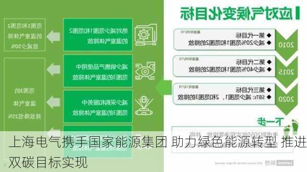 上海电气携手国家能源集团 助力绿色能源转型 推进双碳目标实现-第1张图片-苏希特新能源