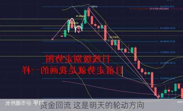 资金回流 这是明天的轮动方向-第1张图片-苏希特新能源