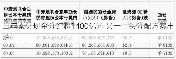 三年累计现金分红超1400亿元 又一巨头分配方案出炉