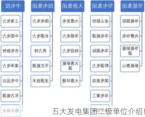 五大发电集团二级单位介绍！-第3张图片-苏希特新能源