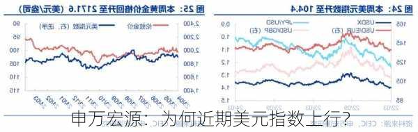 申万宏源：为何近期美元指数上行？-第3张图片-苏希特新能源