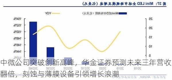 中微公司突破创新高峰，华金证券预测未来三年营收翻倍，刻蚀与薄膜设备引领增长浪潮-第1张图片-苏希特新能源