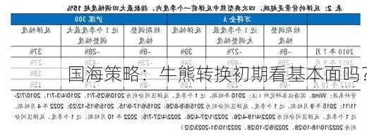 国海策略：牛熊转换初期看基本面吗？