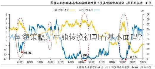 国海策略：牛熊转换初期看基本面吗？-第3张图片-苏希特新能源