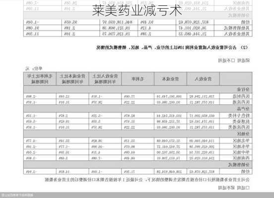 莱美药业减亏术-第2张图片-苏希特新能源