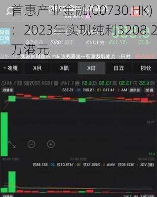 首惠产业金融(00730.HK)：2023年实现纯利3208.2万港元-第1张图片-苏希特新能源