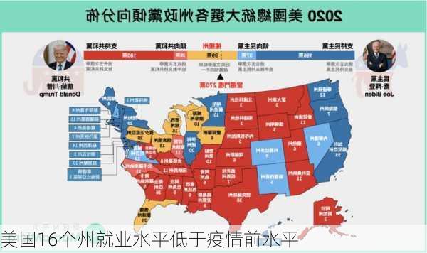 美国16个州就业水平低于疫情前水平-第1张图片-苏希特新能源