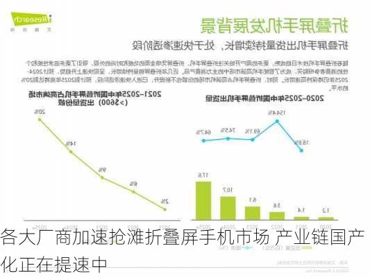 各大厂商加速抢滩折叠屏手机市场 产业链国产化正在提速中-第2张图片-苏希特新能源