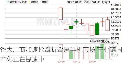 各大厂商加速抢滩折叠屏手机市场 产业链国产化正在提速中-第3张图片-苏希特新能源