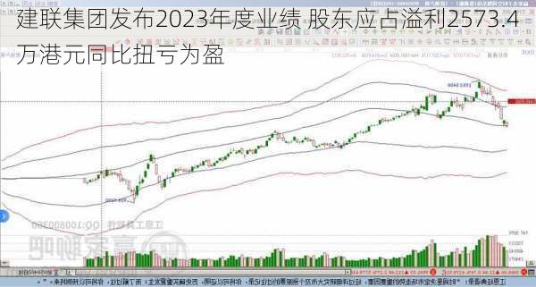 建联集团发布2023年度业绩 股东应占溢利2573.4万港元同比扭亏为盈