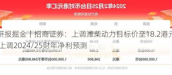 研报掘金｜招商证券：上调潍柴动力目标价至18.2港元 上调2024/25财年净利预测-第1张图片-苏希特新能源