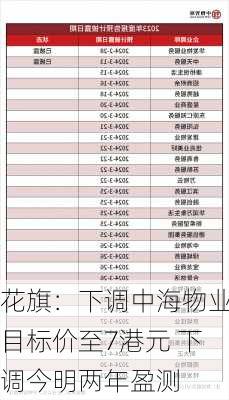 花旗：下调中海物业目标价至7港元 下调今明两年盈测-第2张图片-苏希特新能源