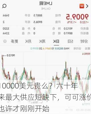 10000美元贵么？六十年来最大供应短缺下，可可涨价也许才刚刚开始-第3张图片-苏希特新能源