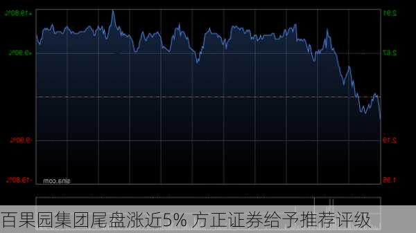 百果园集团尾盘涨近5% 方正证券给予推荐评级-第2张图片-苏希特新能源