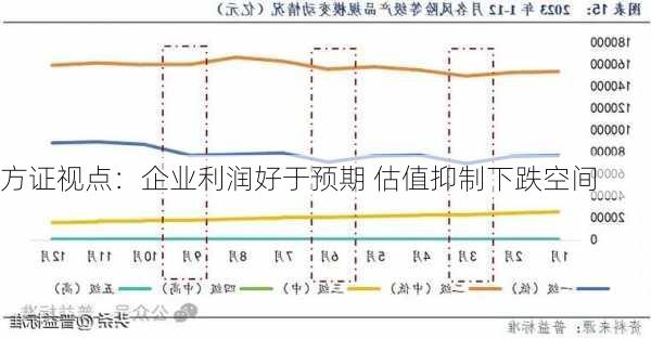 方证视点：企业利润好于预期 估值抑制下跌空间-第2张图片-苏希特新能源