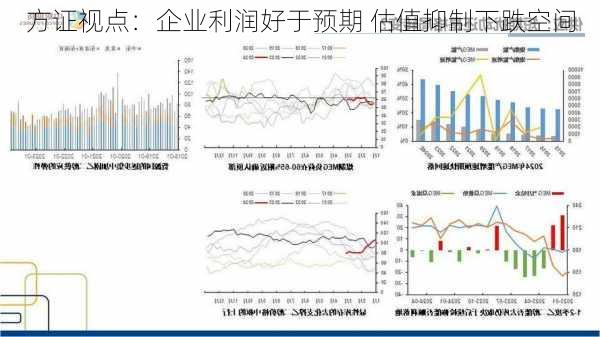 方证视点：企业利润好于预期 估值抑制下跌空间-第3张图片-苏希特新能源