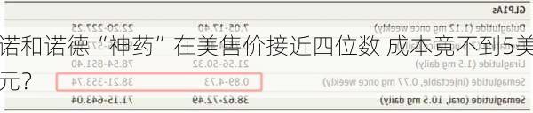 诺和诺德“神药”在美售价接近四位数 成本竟不到5美元？-第1张图片-苏希特新能源
