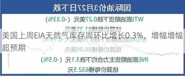 美国上周EIA天然气库存周环比增长0.3%，增幅增幅超预期-第1张图片-苏希特新能源