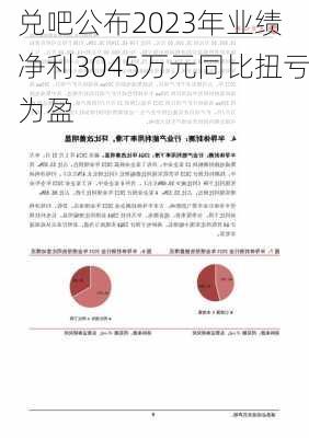 兑吧公布2023年业绩 净利3045万元同比扭亏为盈