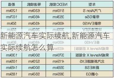 新能源汽车实际续航,新能源汽车实际续航怎么算