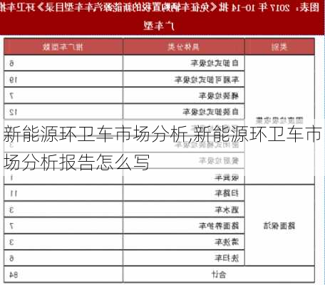 新能源环卫车市场分析,新能源环卫车市场分析报告怎么写-第1张图片-苏希特新能源