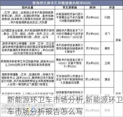 新能源环卫车市场分析,新能源环卫车市场分析报告怎么写-第3张图片-苏希特新能源