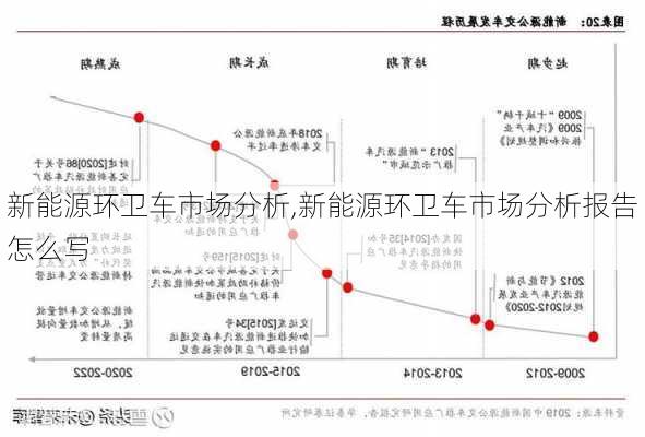 新能源环卫车市场分析,新能源环卫车市场分析报告怎么写-第2张图片-苏希特新能源