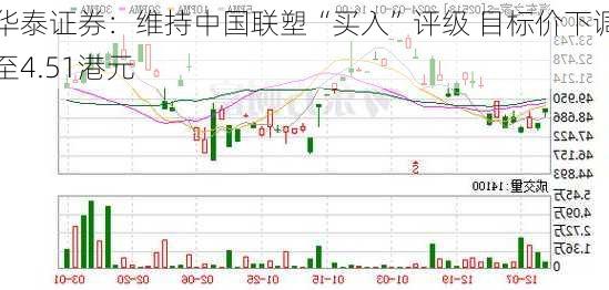 华泰证券：维持中国联塑“买入”评级 目标价下调至4.51港元-第1张图片-苏希特新能源