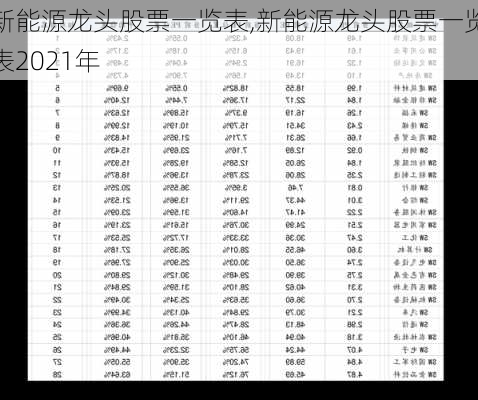 新能源龙头股票一览表,新能源龙头股票一览表2021年