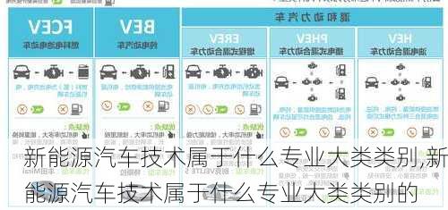 新能源汽车技术属于什么专业大类类别,新能源汽车技术属于什么专业大类类别的