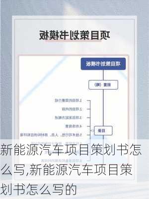 新能源汽车项目策划书怎么写,新能源汽车项目策划书怎么写的-第3张图片-苏希特新能源