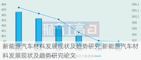 新能源汽车材料发展现状及趋势研究,新能源汽车材料发展现状及趋势研究论文