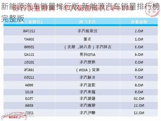 新能源汽车销量排行版,新能源汽车销量排行榜完整版