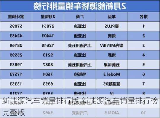 新能源汽车销量排行版,新能源汽车销量排行榜完整版-第3张图片-苏希特新能源