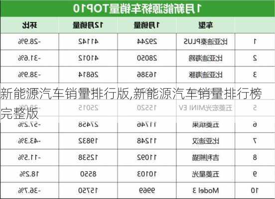 新能源汽车销量排行版,新能源汽车销量排行榜完整版-第2张图片-苏希特新能源