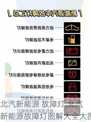 北汽新能源 故障灯,北汽新能源故障灯图解大全大图