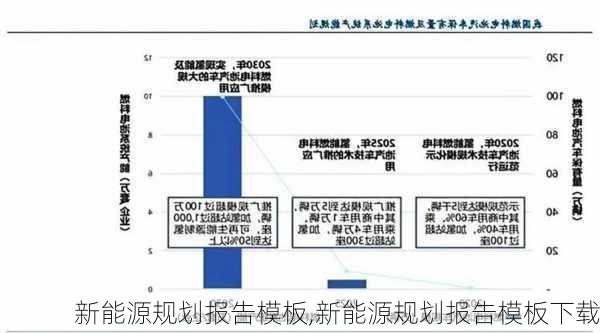 新能源规划报告模板,新能源规划报告模板下载-第3张图片-苏希特新能源