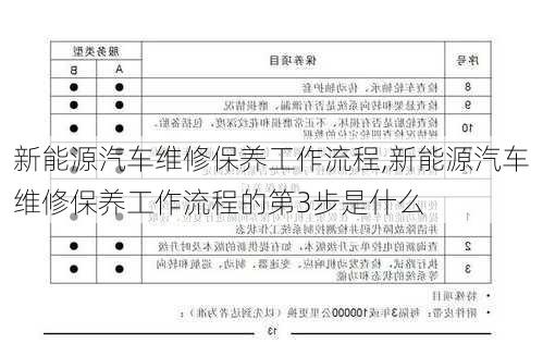 新能源汽车维修保养工作流程,新能源汽车维修保养工作流程的第3步是什么-第3张图片-苏希特新能源