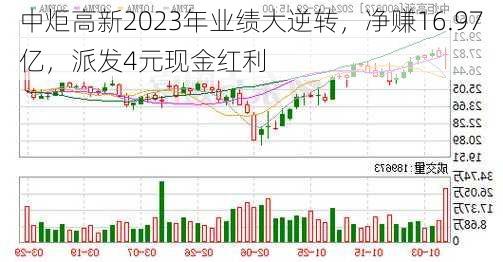 中炬高新2023年业绩大逆转，净赚16.97亿，派发4元现金红利