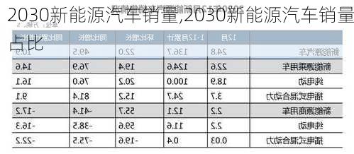 2030新能源汽车销量,2030新能源汽车销量占比-第1张图片-苏希特新能源