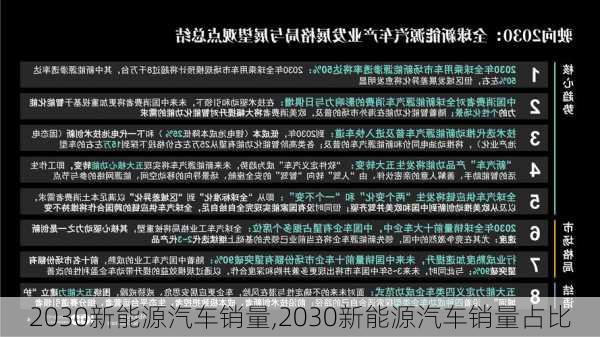 2030新能源汽车销量,2030新能源汽车销量占比-第3张图片-苏希特新能源