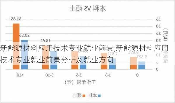 新能源材料应用技术专业就业前景,新能源材料应用技术专业就业前景分析及就业方向-第3张图片-苏希特新能源