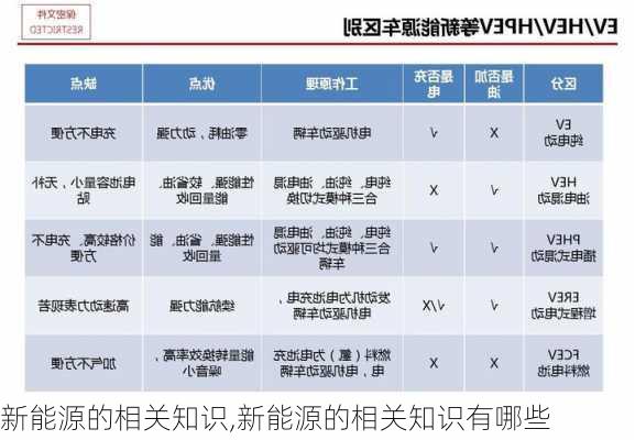 新能源的相关知识,新能源的相关知识有哪些