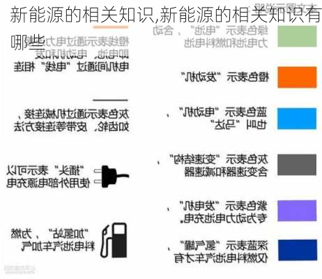 新能源的相关知识,新能源的相关知识有哪些-第2张图片-苏希特新能源