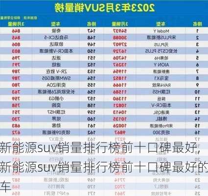 新能源suv销量排行榜前十口碑最好,新能源suv销量排行榜前十口碑最好的车