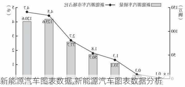 新能源汽车图表数据,新能源汽车图表数据分析