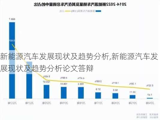 新能源汽车发展现状及趋势分析,新能源汽车发展现状及趋势分析论文答辩-第1张图片-苏希特新能源